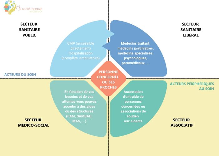 Parcours de soin